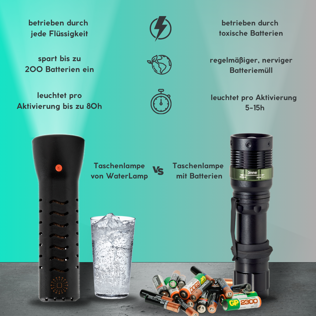 Wasserbetriebene Notfall-Taschenlampe
